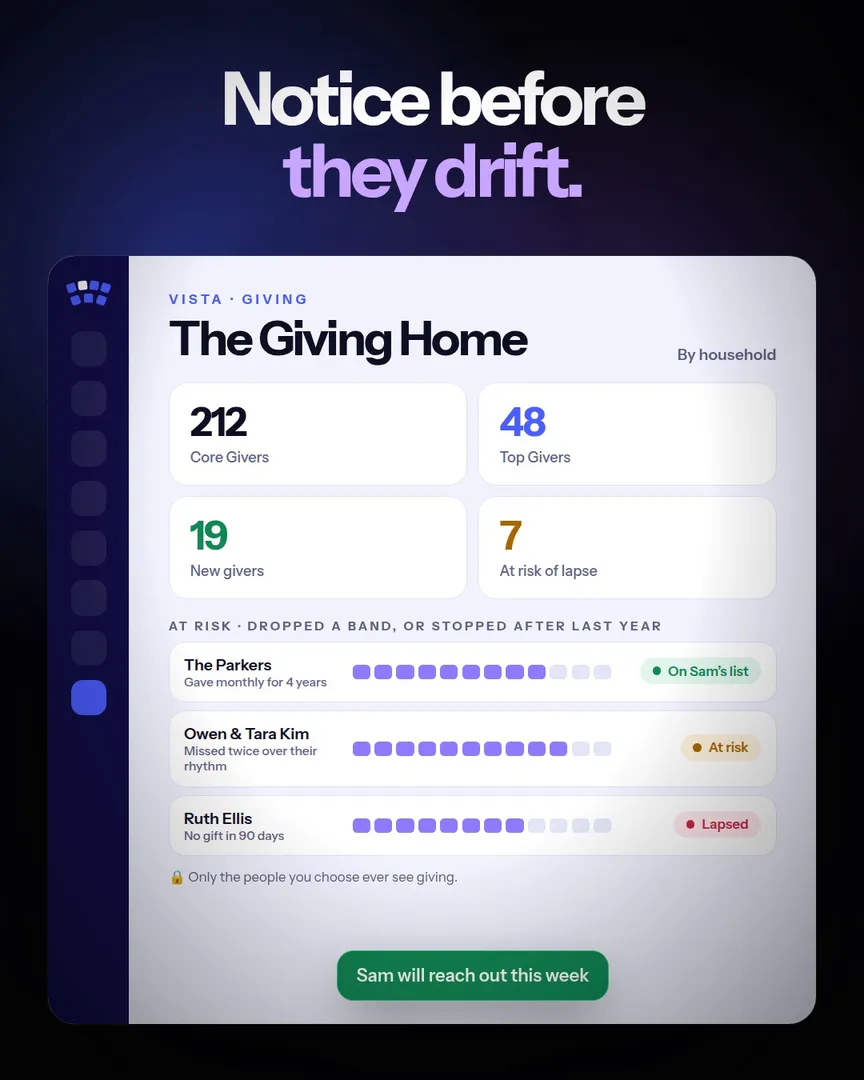 The giving view in VISTA: households by band, new givers, and who is at risk of lapsing