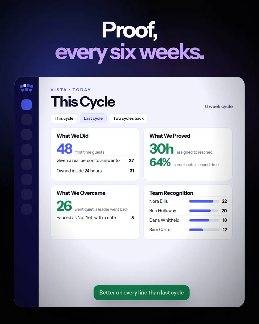 The heartbeat report in VISTA: what moved this cycle across the church